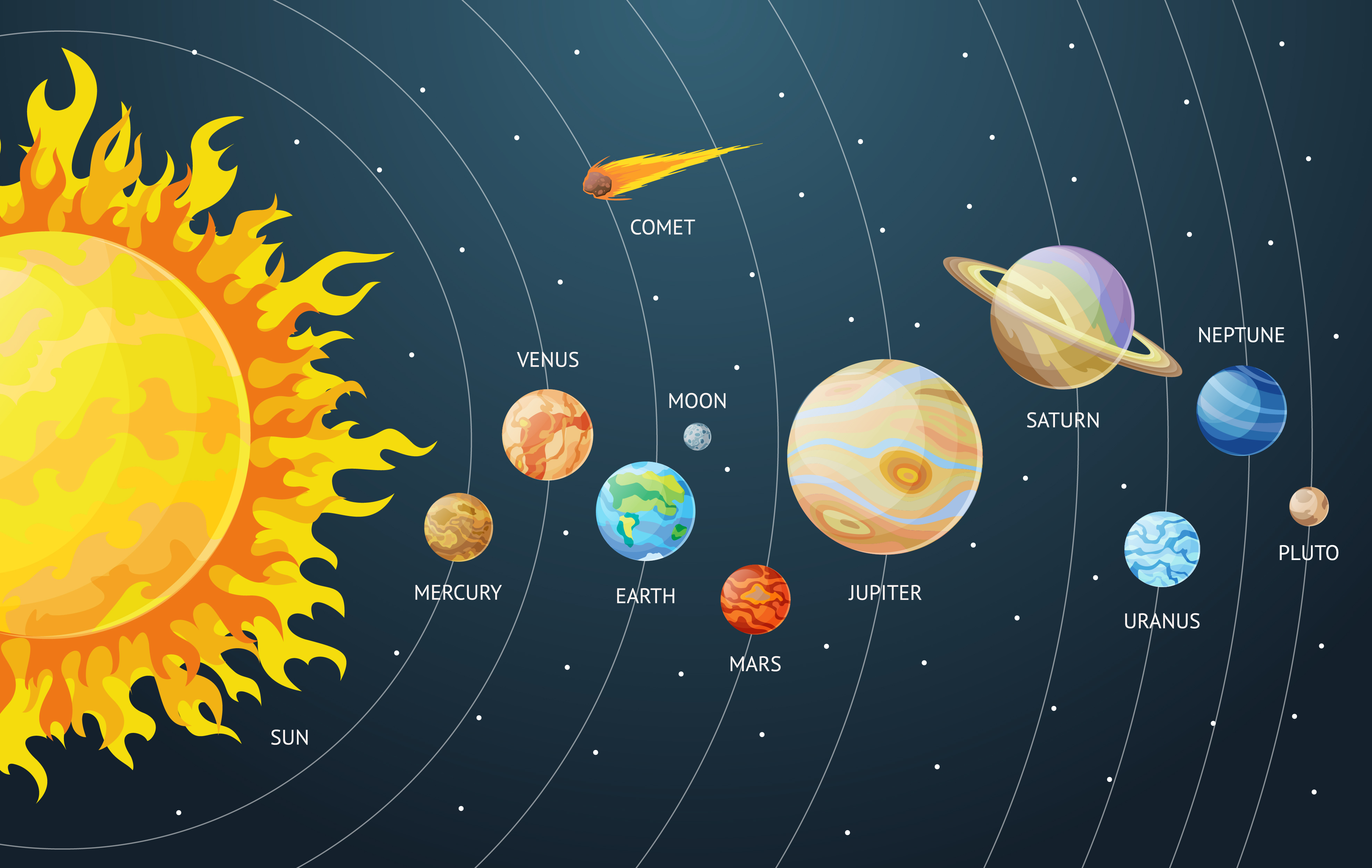 Solar System Illustration